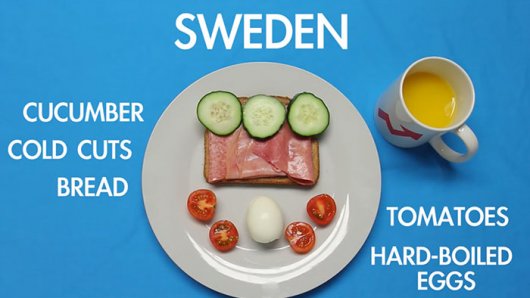 World breakfast video